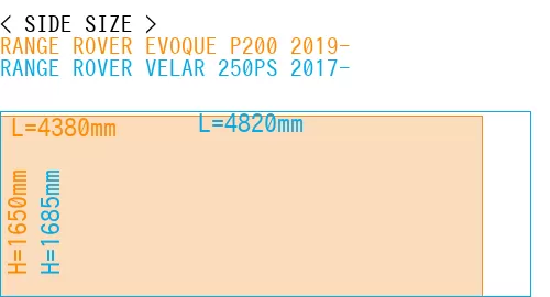 #RANGE ROVER EVOQUE P200 2019- + RANGE ROVER VELAR 250PS 2017-